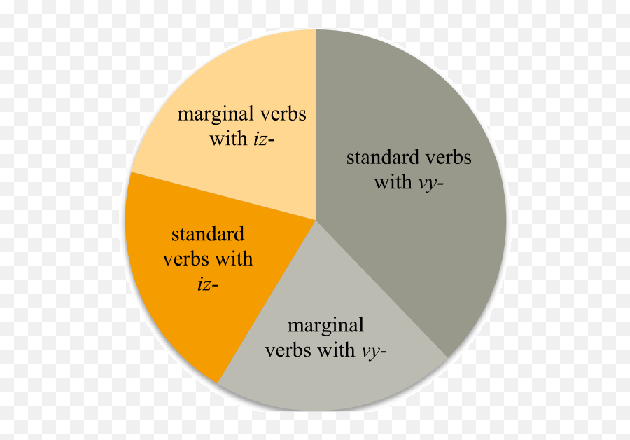 Two Origins Of The Prefix Iz - And How They Affect The Vy Emoji,Heat Profiles Of Emotions