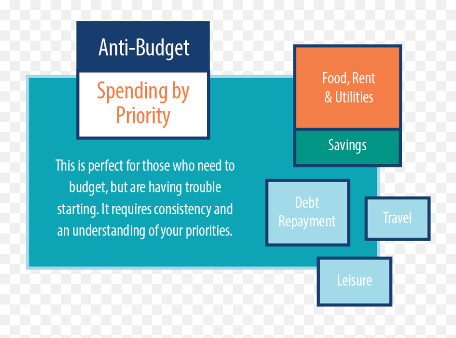 Ultimate Guide To Creating A Budget - Vertical Emoji,What Does Emotion Do Anti-aim