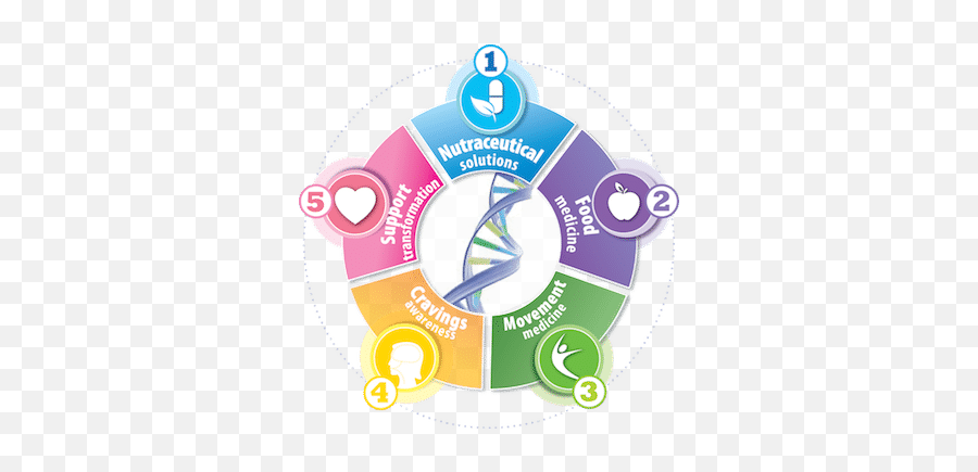 The Insulite Health Natural Hormone Solution Pcoscom - Panam Typeface Emoji,5 Element Emotions