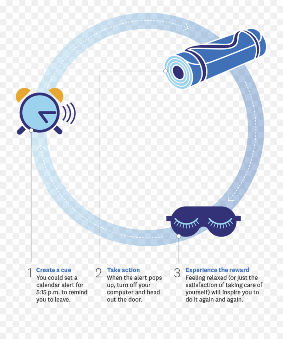 How To Adopt Healthy Habits U2013 And Make Them Stick This - Language Emoji,Emotion Code Stick