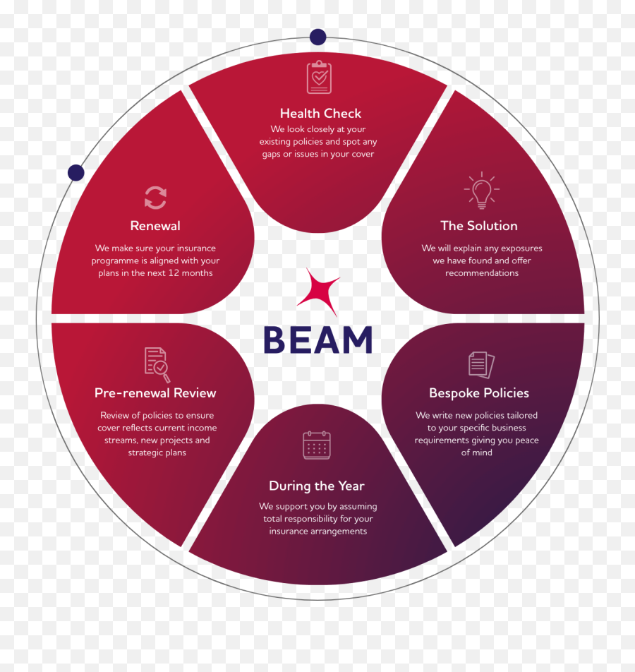 Beam Insurance - Socio Economic Study Emoji,Beam Stream Emoticons