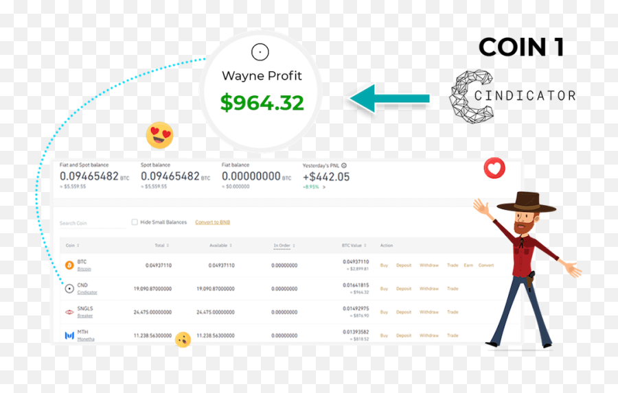 Crypto Cowboys Review - Dominate Crypto Industry With This Language Emoji,A Ton Of Cowboy Emojis