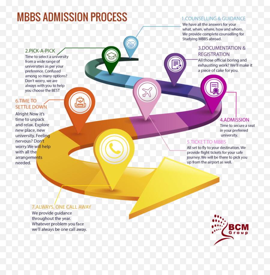 Our Services U2013 Bcm Group U2013 International Mbbs Admissions Emoji,An Arrang Of Emotions
