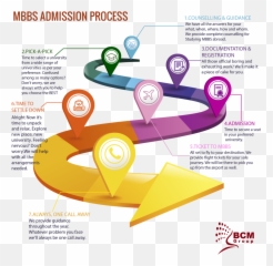 Our Services U2013 Bcm Group U2013 International Mbbs Admissions Emoji,An Arrang Of Emotions