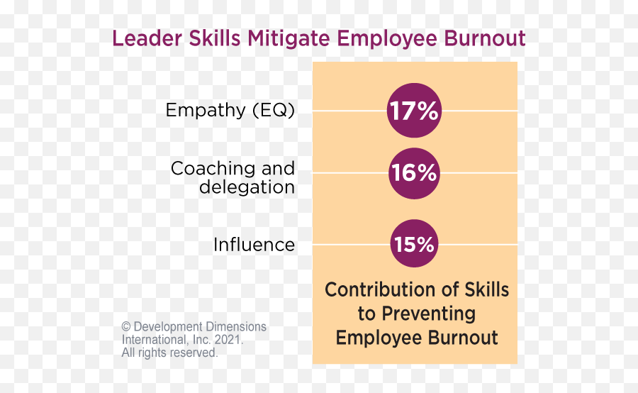 How To Lead A Hybrid Team 5 Best Practices Ddi Emoji,Mixed Emotions Leave This Career Thank You