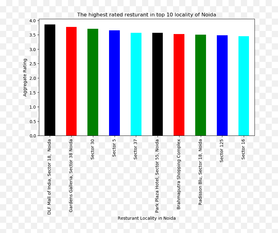 Noida - Statistical Graphics Emoji,Unison League Emojis