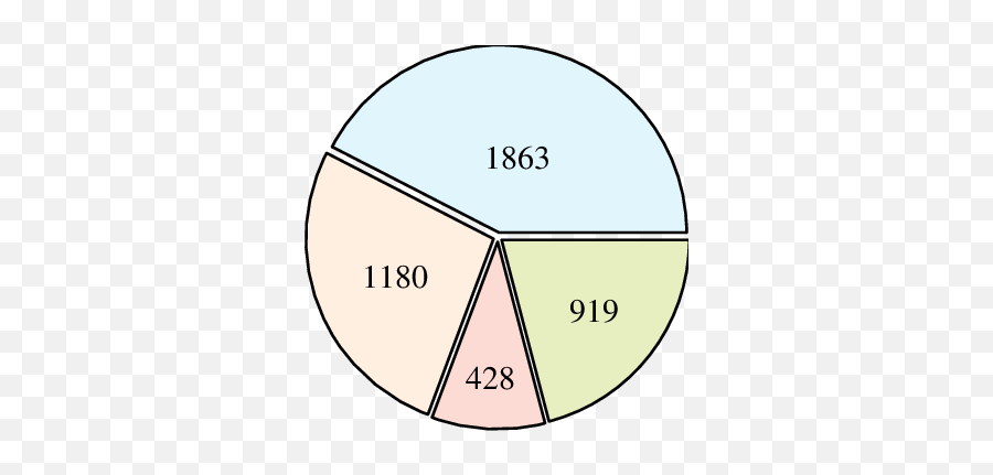 Distribution Of The Dialectal Lexicon In Terms Of Words - Bmw R 1250 Gs Emoji,French Emotions Vocabulary