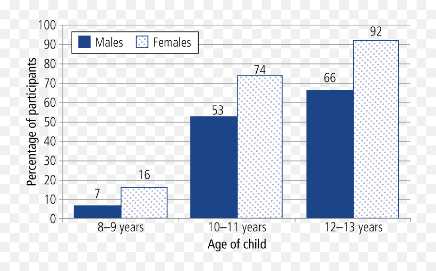 Family Matters - Issue 95 Growing Up In Australia The Bipolar In Australia Statistics Emoji,Dealing With The Mixed Emotions Of Growing Children