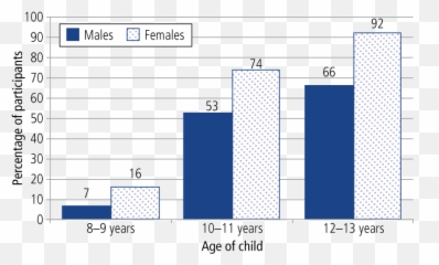 Family Matters - Issue 95 Growing Up In Australia The Bipolar In Australia Statistics Emoji,Dealing With The Mixed Emotions Of Growing Children