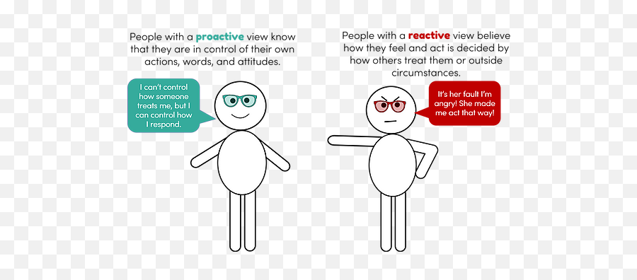 Victim Mentality Eve Coates - Sharing Emoji,When People Can T Control Their Own Emotions They Have To Control Someone Else's Behavior