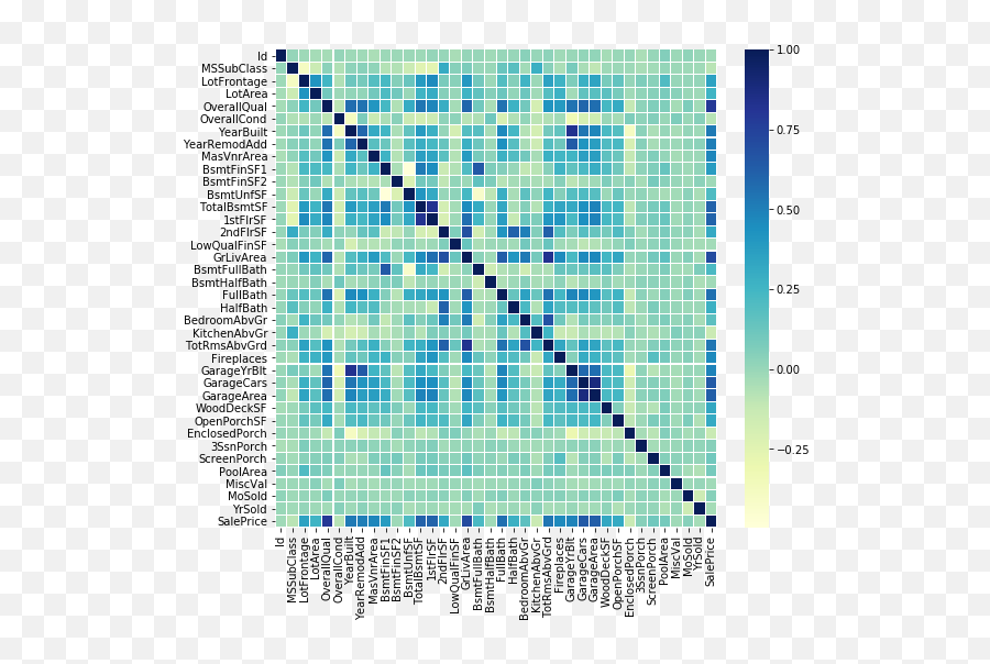 Exploring Correlation In Python - Geeksforgeeks Plot Emoji,Emotions To Colors Corelation Chart