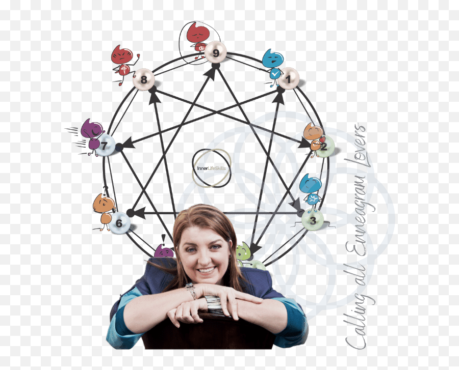 Enneagram Coach Training Colleen - Joy Emoji,Facial Emotion Training Images