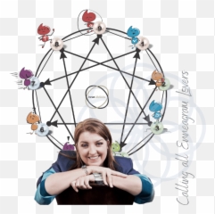 Enneagram Coach Training Colleen - Joy Emoji,Facial Emotion Training Images