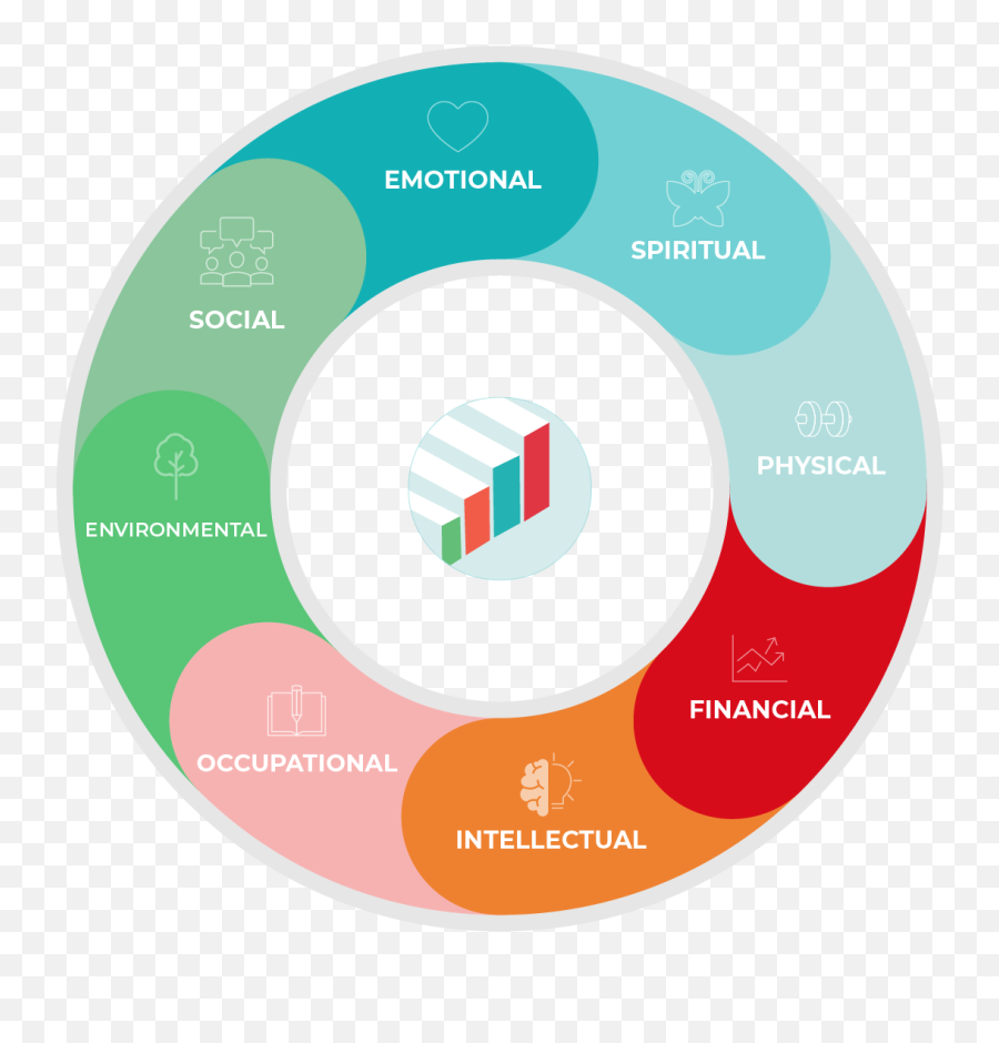 Healthy At Home - Feelings The Health Coach Group Dot Emoji,Emotions Wheel