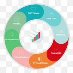 Healthy At Home - Feelings The Health Coach Group Dot Emoji,Emotions Wheel