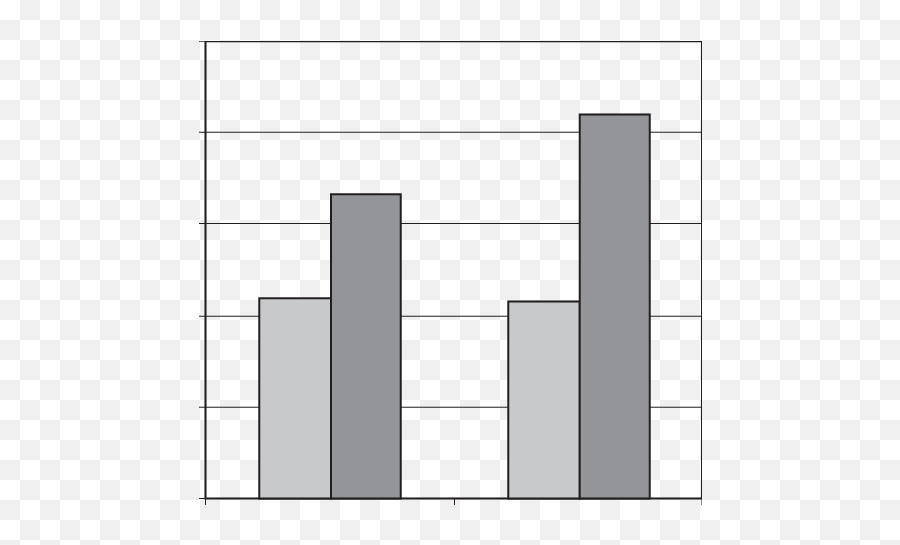 Colour Naming Latencies For Congruent And Incongruent - Vertical Emoji,Colors Emotions Chart