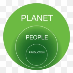 The Benefits Of Sustainability - Planetarium Emoji,Bike Emotion Hannover