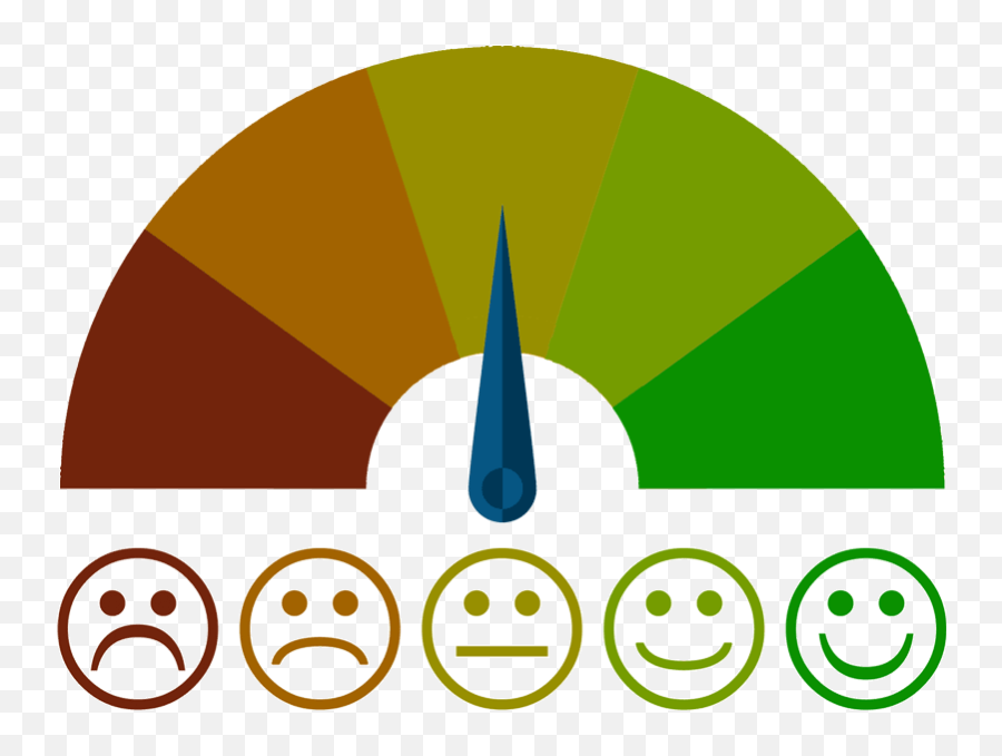 Net Promoter Score Nps Survey Customer Loyalty Tabsurvey - Sad Boy Emoji,Mystery Emoticon