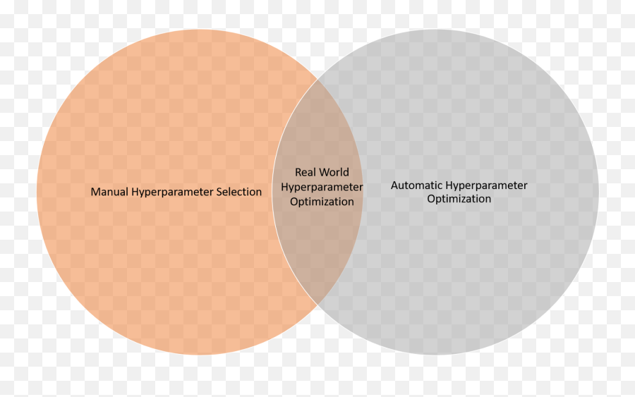 Machine Learning Hyperparameter Optimization - Quantum Computing Dot Emoji,Dan Bilzerian Emojis