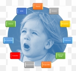 Stop Toddler Tantrums Like A Pro - Female Babysitter Memes Emoji,Hungry Emotion Kid