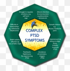 Ptsd - Vertical Emoji,Complex Emotions