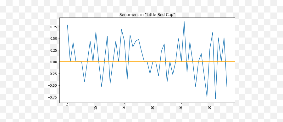 Sentiment Analysis U2014 Introduction To Cultural Analytics U0026 Python Emoji,Emotion Sentences Girl 18 Yrar