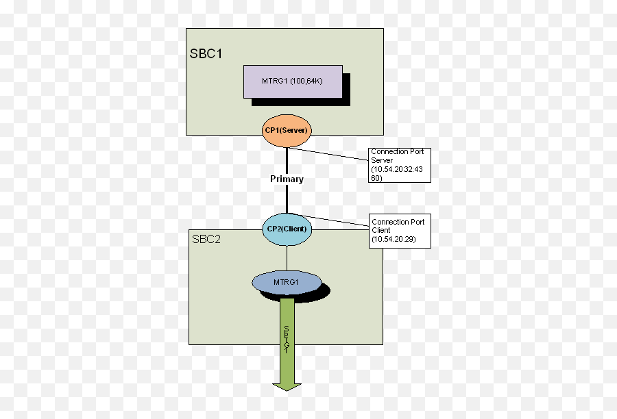 Inclusionlibraryfeatures1 - Sbc Core 72x Documentation Emoji,Confluence Markup Emoticon 100