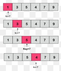 Linear Search In Python - Javatpoint Emoji,Emoji Cipher Ip Address