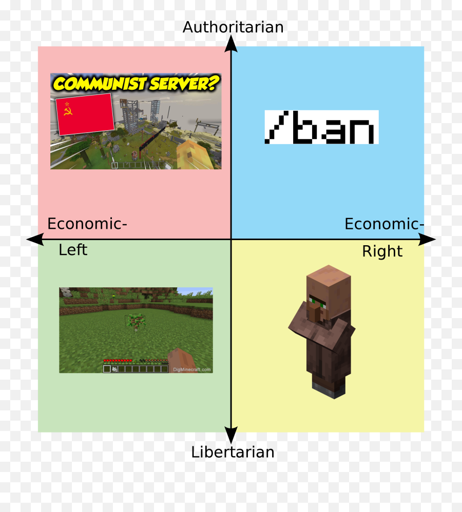 Political Compass Memes - Political Compass Meme Emoji,Nofap Emotions