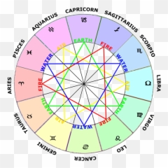 How Each Astrological Sign Handles Alcohol - Thrillist Zodiac Signs Elements Chart Emoji,Capricorn Emotions