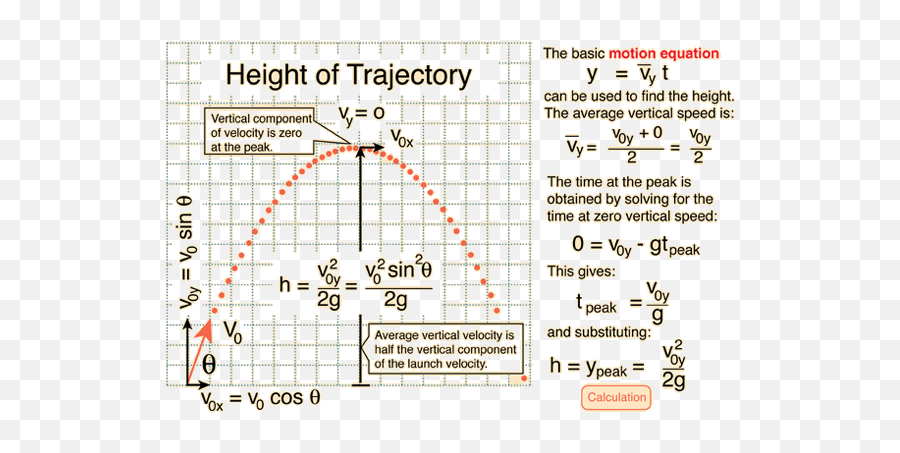 Trajectories - Projectile Motion Height Formula Emoji,Projectil Emotion Height Equation