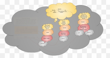 Mindfulness As Stack Frame Exploration U2013 Apxhard - Dot Emoji,Sing Flip Emotion