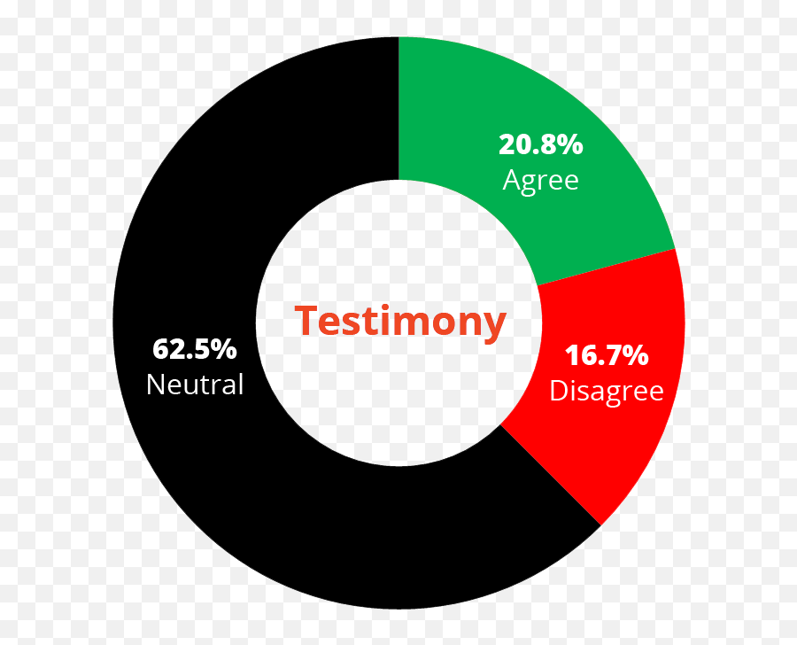 Testimony Spiritual Witness - Dot Emoji,Lds Emotions Leared From Scriptures