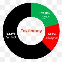 Testimony Spiritual Witness - Dot Emoji,Lds Emotions Leared From Scriptures