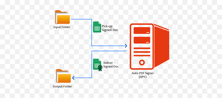 How To Digitally Sign A Pdf Document With A Gnu Linux - Bulk Pdf Signer Emoji,Libreoffice Emojis