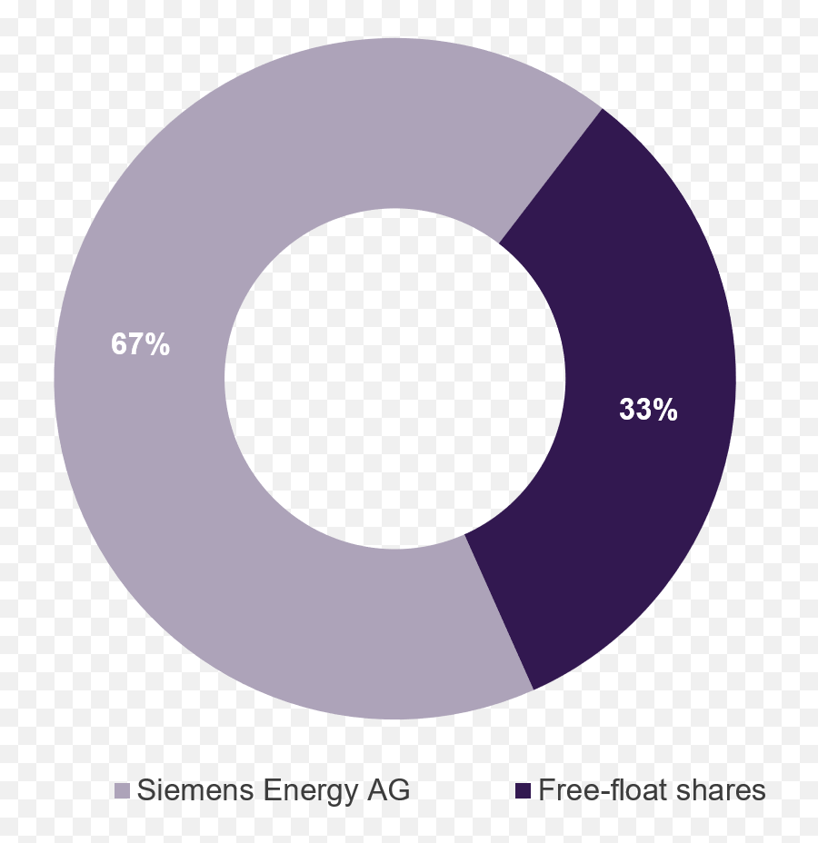 Shares And Dividends I Siemens Gamesa - Dot Emoji,Mar+siemens Emotion 16