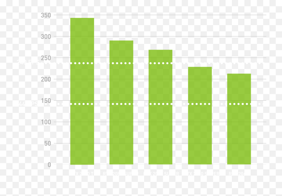 Geforce Rtx Bundleget Rainbow Six Siege Gold Edition - Statistical Graphics Emoji,Smoke Emoji Seige