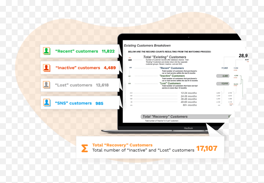 Codirect Delivering Trackable Growth U0026 Retention For - Vertical Emoji,Divein Emotions 12