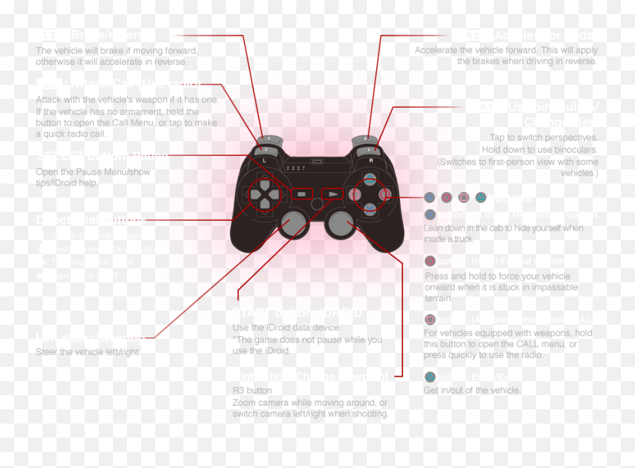 Red Dead Redemption Controls Ps3 Png - Red Dead Redemption Ps3 Controls Emoji,Ps3 Emojis Download