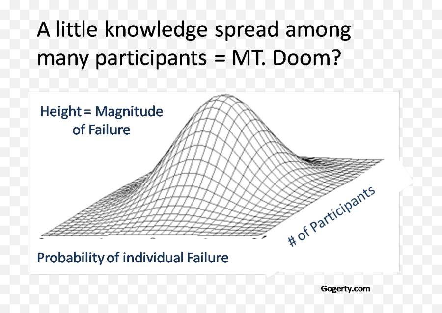 Designing Better Futures - Plot Emoji,Airmes Raised Question Emoji