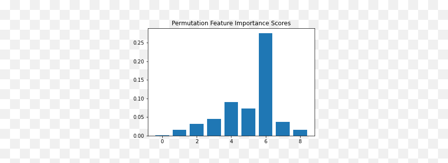 Practical Machine Learning Tutorial Part1 Exploratory - Statistical Graphics Emoji,Emotion Code For Teenagers