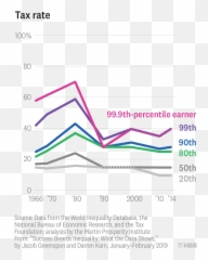 Success Breeds Inequality Emoji,Emotions Of 1966