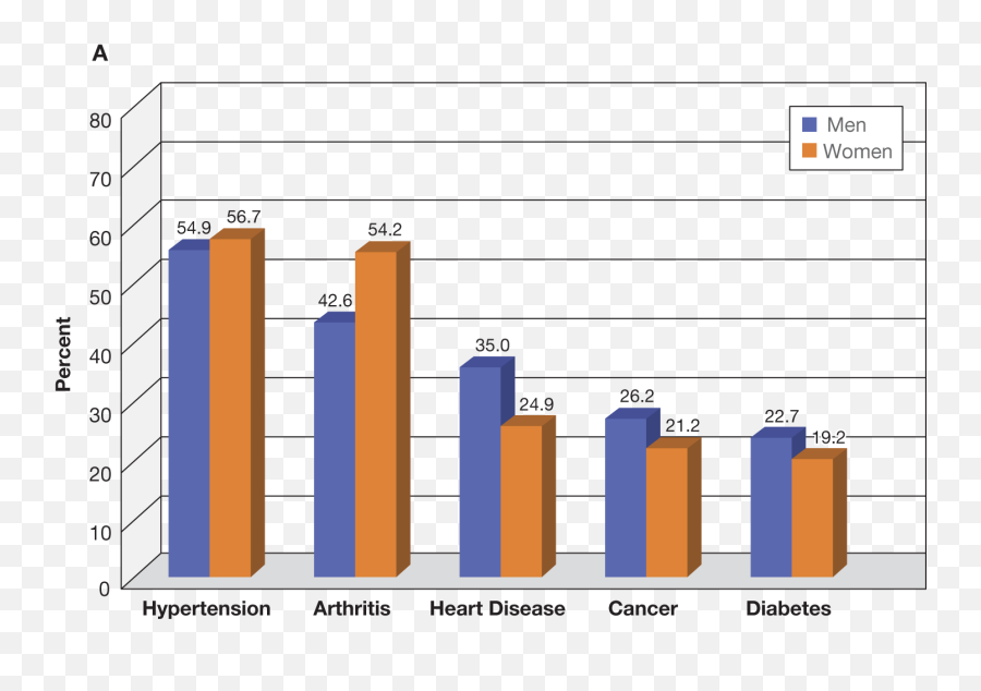 Medical Conditions Assisted Living And Long - Term Care Emoji,Emotions And Disease Chart