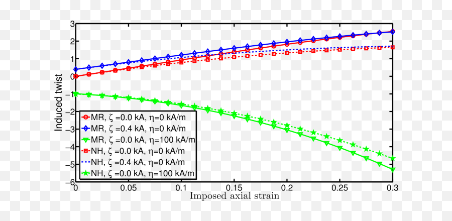 Extension - Torsioninflation Coupling In Compressible Emoji,Fingers Trwist Emoji Copy