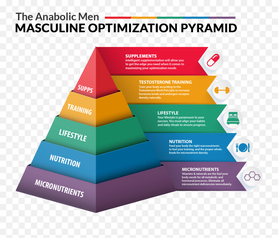 Anabolic Men Masculine Optimization Pyramide Emoji,Nofap Emotions