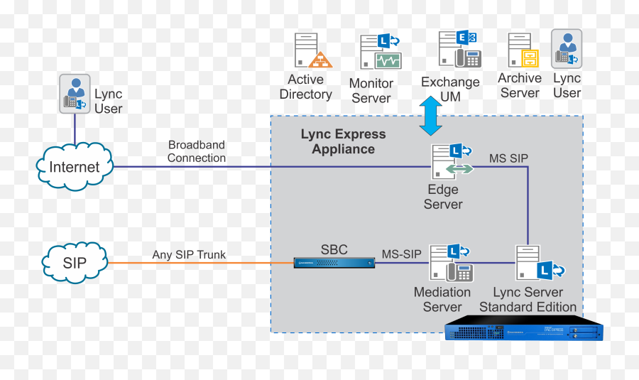 Sip Trunking - End Of Life Products And Features Documentation Emoji,Emoticon Skype For Business