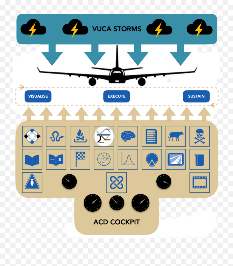 Flying Through Vuca Storms - Aircraft Emoji,New Emotion Ttf