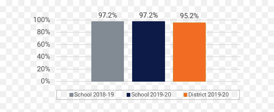 Lakeville Es 2019 - 20 Report Card Orange County Public Schools Performing Arts Emoji,The Emotion Code Magnetic Chart Of Emotions