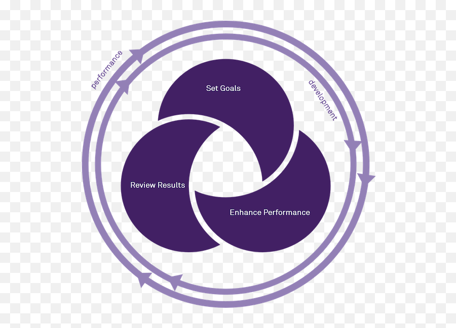 Performance Excellence Human Resources - Northwestern The Terminal Emoji,Emotion Regulation Questionnaire Epq Rss