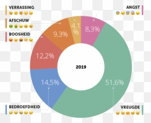 Nationaal Emoji Onderzoek 2020 Niet Langer De - Vertical,Elk Emoji